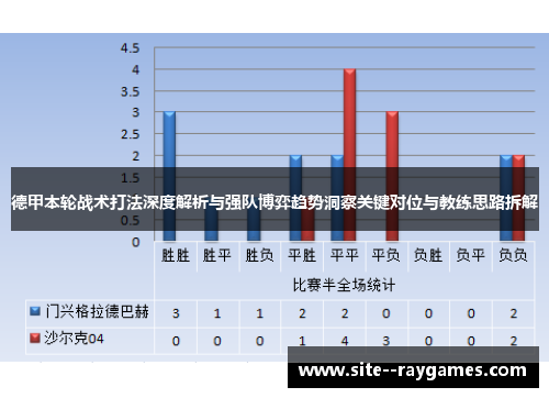 德甲本轮战术打法深度解析与强队博弈趋势洞察关键对位与教练思路拆解