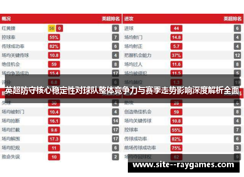 英超防守核心稳定性对球队整体竞争力与赛季走势影响深度解析全面